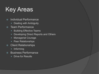 Key Areas
 Individual Performance
 Dealing with Ambiguity
 Team Performance
 Building Effective Teams
 Developing Direct Reports and Others
 Managerial Courage
 Peer Relationships
 Client Relationships
 Informing
 Business Performance
 Drive for Results
 