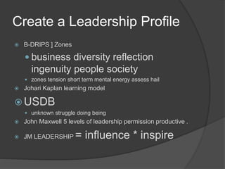 Create a Leadership Profile
 B-DRIPS ] Zones
 business diversity reflection
ingenuity people society
 zones tension short term mental energy assess hail
 Johari Kaplan learning model
 USDB
 unknown struggle doing being
 John Maxwell 5 levels of leadership permission productive .
 JM LEADERSHIP = influence * inspire
 