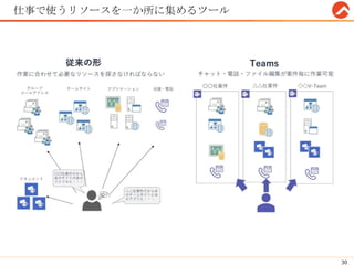 仕事で使うリソースを一か所に集めるツール
30
 