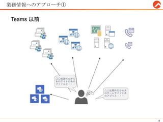 業務情報へのアプローチ①
8
Teams 以前
 