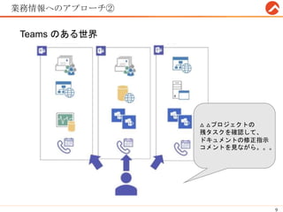 業務情報へのアプローチ②
9
△ △プロジェクトの
残タスクを確認して、
ドキュメントの修正指示
コメントを見ながら。。。
Teams のある世界
 