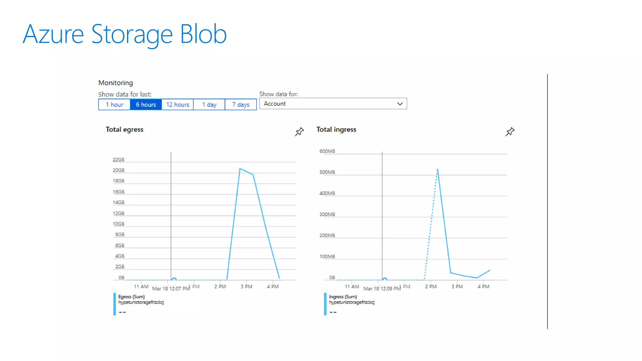Azure Storage Blob
 