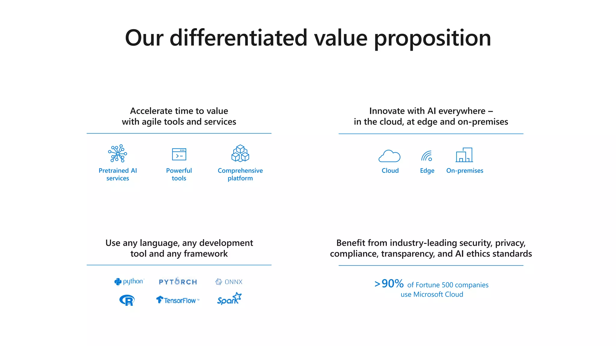 Use any language, any development
tool and any framework
>90% of Fortune 500 companies
use Microsoft Cloud
Benefit from industry-leading security, privacy,
compliance, transparency, and AI ethics standards
Accelerate time to value
with agile tools and services
Powerful
tools
Pretrained AI
services
Comprehensive
platform
On-premisesEdgeCloud
Innovate with AI everywhere –
in the cloud, at edge and on-premises
 