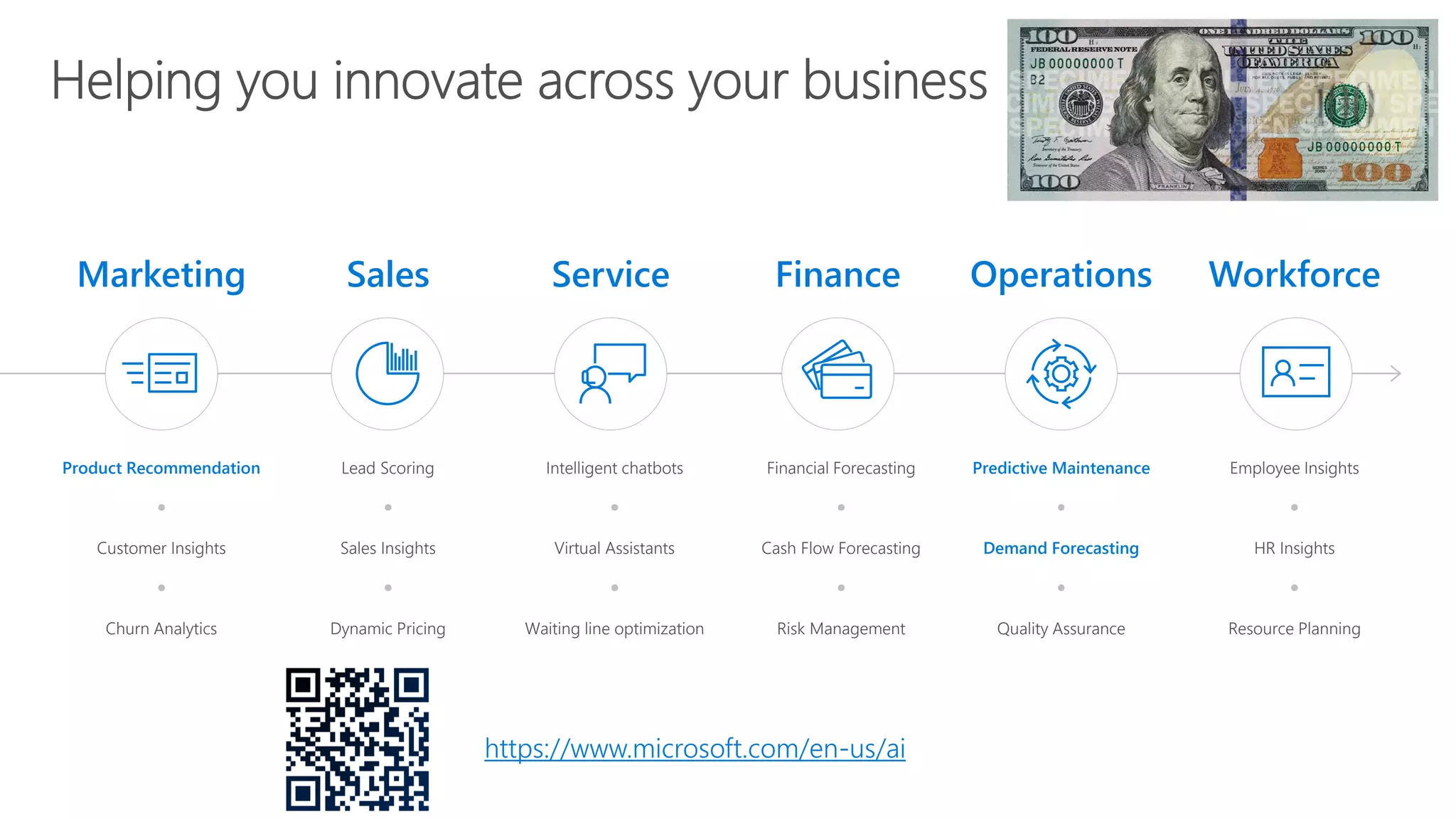 Customer Insights Sales Insights Virtual Assistants Cash Flow Forecasting HR Insights
Churn Analytics Dynamic Pricing Waiting line optimization Risk Management Quality Assurance Resource Planning
Lead Scoring Intelligent chatbots Financial Forecasting Employee Insights
Marketing Sales Service Finance Operations Workforce
Product RecommendationProduct Recommendation Predictive MaintenancePredictive Maintenance
Demand ForecastingDemand Forecasting
https://www.microsoft.com/en-us/ai
 