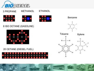 3 PROPANE METHANOL ETHANOL 8 ISO OCTANE (GASOLINE) 20 CETANE (DIESEL FUEL) Benzene Toluene Xylene 