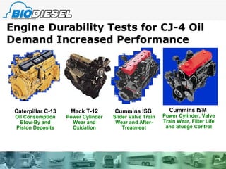Engine Durability Tests for CJ-4 Oil Demand Increased Performance Caterpillar C-13 Oil Consumption Blow-By and Piston Deposits Cummins ISB   Slider Valve Train Wear and After-Treatment Mack T-12 Power Cylinder Wear and Oxidation Cummins ISM   Power Cylinder, Valve Train Wear, Filter Life and Sludge Control 