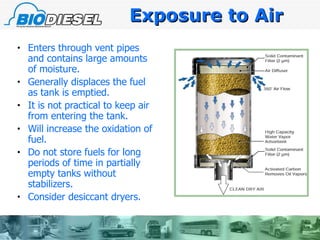 Exposure to Air Enters through vent pipes and contains large amounts of moisture. Generally displaces the fuel as tank is emptied. It is not practical to keep air from entering the tank. Will increase the oxidation of fuel. Do not store fuels for long periods of time in partially empty tanks without stabilizers. Consider desiccant dryers. 