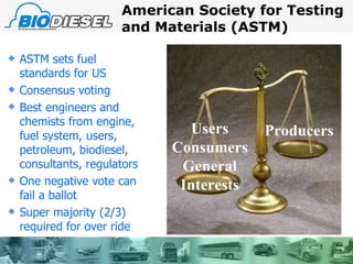 American Society for Testing and Materials (ASTM) ASTM sets fuel standards for US Consensus voting Best engineers and chemists from engine, fuel system, users, petroleum, biodiesel, consultants, regulators One negative vote can fail a ballot Super majority (2/3) required for over ride Producers Users Consumers General Interests 