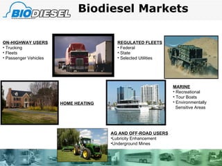 Biodiesel Markets AG AND OFF-ROAD USERS Lubricity Enhancement Underground Mines MARINE Recreational Tour Boats Environmentally Sensitive Areas REGULATED FLEETS Federal  State Selected Utilities HOME HEATING ON-HIGHWAY USERS Trucking  Fleets Passenger Vehicles Biodiesel Markets 