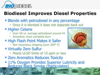 Biodiesel Improves Diesel Properties Blends with petrodiesel in any percentage Once it is blended it does not separate back out Higher Cetane  Over 50 vs. average petrodiesel around 44 Smoother, more complete burn High Flash Point Makes it Safer  Non hazardous shipping (over 200° F) Virtually Zero Sulfur Meets ULSD limits of 15 ppm or less Zero Aromatics Reduces Toxicity 11% Oxygen Provides Superior Lubricity and Reduces Black Smoke (Particulates) 