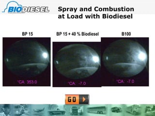 BP 15 BP 15 + 40 % Biodiesel B100 Spray and Combustion at Load with Biodiesel 
