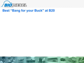 Best “Bang for your Buck” at B20 