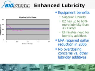 Enhanced Lubricity Equipment benefits Superior lubricity B2 has up to 66% more lubricity than #2 Diesel Eliminates need for lubricity additives EPA required sulfur reduction in 2006 No overdosing concerns vs. other lubricity additives 