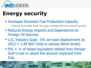 Energy security Increases Domestic Fuel Production Capacity Putting renewable feeds through existing refineries doesn’t do this Reduces Energy Imports and   Dependence on Foreign Oil Sources U.S. Industry Goal:  5% on-road displacement by 2015 ≈ 1.85 BGY (met in various blend levels)  5% ≈ ¼ of diesel equivalent refined from Persian Gulf Crude or about the amount imported from Iraq 