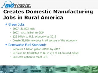 Creates Domestic Manufacturing Jobs in Rural America Green Jobs 2007: 21,803 jobs 2007:  $4.1 billion to GDP $26 billion to U.S. economy by 2012  Create 38,856 new jobs in all sectors of the economy Renewable Fuel Standard: Requires 1 billion gallons B100 by 2012 RFS can be translated to B5 in 2/3 of all on road diesel! Low cost option to meet RFS National Biodiesel Board 