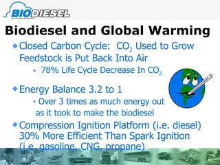 Biodiesel and Global Warming Closed Carbon Cycle:  CO 2  Used to Grow Feedstock is Put Back Into Air 78% Life Cycle Decrease In CO 2  Energy Balance 3.2 to 1 Over 3 times as much energy out as it took to make the biodiesel   Compression Ignition Platform (i.e. diesel) 30% More Efficient Than Spark Ignition (i.e. gasoline, CNG, propane) 