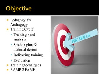 ObjectivePedagogy Vs AndragogyTraining CycleTraining need analysisSession plan & material designDelivering trainingEvaluationTraining techniquesRAMP 2 FAME