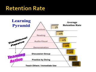 Retention Rate 5%10%20%30%50%75%90%