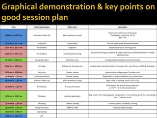Graphical demonstration & key points on good session plan 