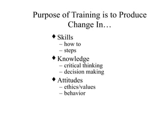 Purpose of Training is to Produce
Change In…
♦ Skills
– how to
– steps
♦ Knowledge
– critical thinking
– decision making
♦ Attitudes
– ethics/values
– behavior
 