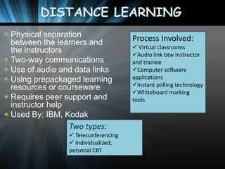 DISTANCE LEARNING
 Physical separation
between the learners and
the instructors
 Two-way communications
 Use of audio and data links
 Using prepackaged learning
resources or courseware
 Requires peer support and
instructor help
 Used By: IBM, Kodak

Two types:
 Teleconferencing
 Individualized,
personal CBT

Process Involved:
 Virtual classrooms
Audio link btw instructor
and trainee
Computer software
applications
Instant polling technology
Whiteboard marking
tools

 
