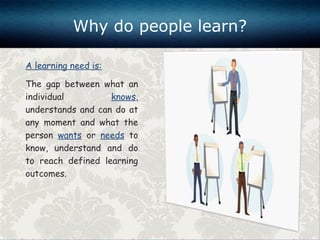 A learning need is:
The gap between what an
individual knows,
understands and can do at
any moment and what the
person wan...