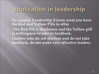 





To expand Leadership (Green area) you have
the Red and Yellow Pills to offer
The Red Pill is disclosure and the Yellow pill
is willingness to take in feedback.
Leaders who do not disclose and do not take
feedback, do not make very effective leaders.

39

 