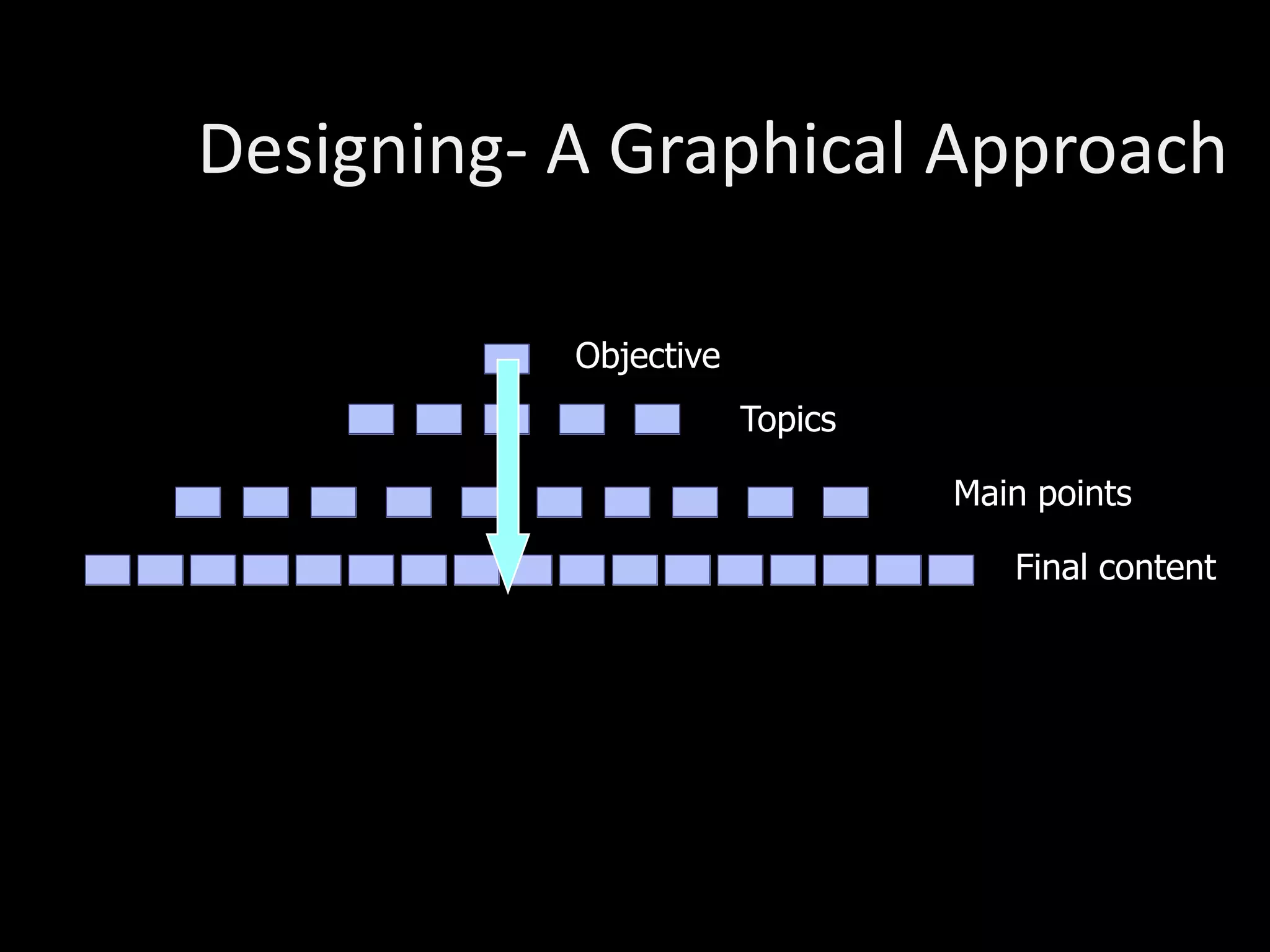 Designing- A Graphical Approach

           Objective
                       Topics

                                Main points

                                   Final content
 