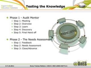 Testing the Knowledge


     Phase 1 - Audit Mentor
          Step   1:   Meeting
          Step   2:   Overview
          Step   3:   Learn
          Step   4:   Discovery
          Step   5:   Final Hand off


     Phase 2 - The Needs Assessment
          Step 1: Feedback
          Step 2: Needs Assessment
          Step 3: Close/Advance




6-7.10.2011                  Every Trainee Matters | 2010-1-ROI-LE004-0677111
 