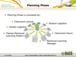 Planning Phase


    Planning Phase is consisted by:


              Classroom Layout
                                                           Session Logistics
      Vendor Logistics


  Trainee Mentored                                                  Classroom Hours
  Learning Folders

                                                        Mentored Learning
                                                        Manager




6-7.10.2011            Every Trainee Matters | 2010-1-ROI-LE004-0677111
 