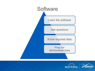 Software
Learn the software
Ask questions
Know required data
Prep for
demos/exercises
 