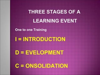 THREE STAGES OF A
LEARNING EVENT
One to one Training
I = INTRODUCTION
D = EVELOPMENT
C = ONSOLIDATION
 