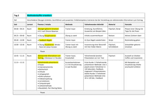 Tag 2 Methodenkoffer erweitern
Ziel Verschiedene Übungen einleiten, durchführen und auswerten. Erklärkompetenz trainieren bei der Vorstellung von aktivierenden Alternativen zum Vortrag.
Zeit Lernort Themen / Inhalte Methode Teilnehmenden-Aktivität Material Feinziele
09.00 – 09.25 Raum Übungen gekonnt einsetzen
• 4 C nach Sharon Bowman
Trainer-Input Einleitung, Durchführen,
Auswerten am Beispiel üben
Flipchart, Skript Phasen einer Übung mit
Tipps für die Praxis
09.25 – 09.40 Raum • Übung Paraphrasieren Übung zu zweit Inhalte zusammenfassen Notizen Aktives Zuhören üben
09.40 – 10.00 Raum • Feedback-Regeln Trainer-Input Im Quiz Regeln wiederholen Skript Rückmeldung geben
10.00 – 10.30 Raum • Übung Visualisieren: Blinder
Fleck mit Johari-Fenster
Trainer-Input mit
Übung zu zweit
Inszenierung einer Botschaft
mit Vier-Felder-Matrix
Flipchart,
Schreibblock
Schaubilder gekonnt
einsetzen
Pause
10.45 – 11.15 Raum Aktivierende Alternativen zum
Vortrag, Infomesse in 2 Runden
Trainer-Input,
Einzelarbeit
Teilnehmende bereiten
Präsentation vor incl. Test
Flipchart Auswahl an Inhalten
treffen und inszenieren
11.15 – 12.15 Teilnehmende präsentieren
• Poster
• Internetrecherche
• Büchertisch
• ÜFALAZ
• Lehrgespräch
• Brille aufsetzen
• Videoeinspielung
• Lernstationen
• Computerspiel
• Leittextmethode
• Beuteblatt, Pair-Sharing Notes
Kurzpräsentationen
1:1 mit Visualisierung
in zwei Runden
Erste Runde: 5 Teilnehmende
präsentieren Methode 1 bis 5
jeweils einem Teilnehmer in
120 Sekunden, Feedback,
insgesamt 5 Präsentationen;
Zweite Runde: 5 Teilnehmer
präsentieren Methode 6 bis
10 in 120 Sek., Feedback
Mit Beispielen und
Visualisierung Inhalte
anschaulich erklären
Pause
 