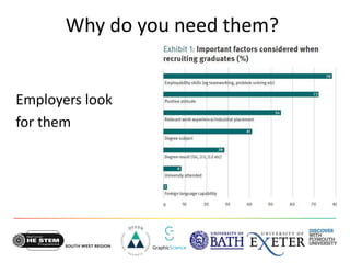 Why do you need them?
Employers look
for them
 