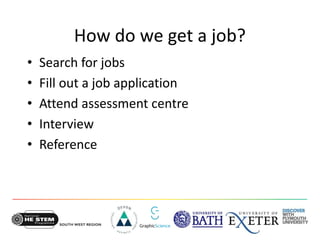 How do we get a job?
• Search for jobs
• Fill out a job application
• Attend assessment centre
• Interview
• Reference
 