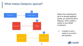 What makes Dataproc special?
Rather than submitting the
job to an already-deployed
cluster, you submit the job to
Dataproc...