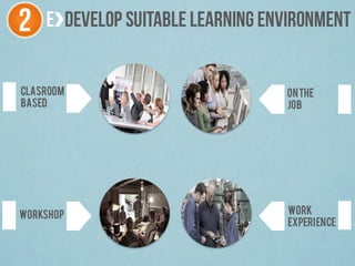 E DEVELOP SUITABLE LEARNING ENVIRONMENT2
CLASROOM
BASED
WORKSHOP
ONTHE
JOB
WORK
EXPERIENCE
 