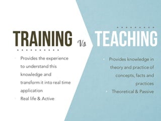TRAINING TEACHINGVs
• Provides knowledge in
theory and practice of
concepts, facts and
practices
• Theoretical & Passive
• Provides the experience
to understand this
knowledge and
transform it into real time
application
• Real life & Active
 