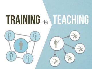 TRAINING TEACHINGVs
 