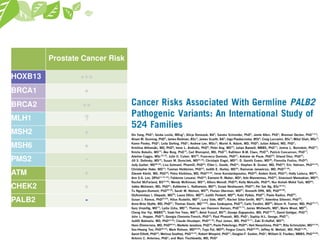 Prostate Cancer Risk
HOXB13 +++
BRCA1 +
BRCA2 ++
MLH1 ?
MSH2 +
MSH6 +
PMS2 -
ATM +
CHEK2 +
PALB2 -
🤠
 