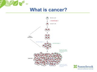 What is cancer?
http://www.encognitive.com/node/10741
 