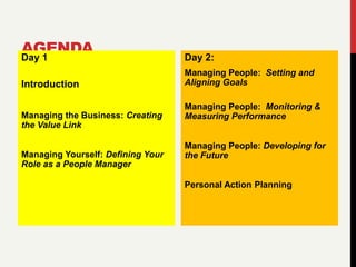 AGENDADay 1
Introduction
Managing the Business: Creating
the Value Link
Managing Yourself: Defining Your
Role as a People Manager
Day 2:
Managing People: Setting and
Aligning Goals
Managing People: Monitoring &
Measuring Performance
Managing People: Developing for
the Future
Personal Action Planning
 