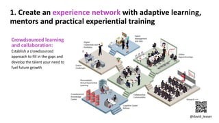 Train to Retain - Creating an impactful employee experience.pptx