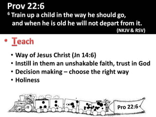 R
• Way of Jesus Christ (Jn 14:6)
• Instill in them an unshakable faith, trust in God
• Decision making – choose the right way
• Holiness
 