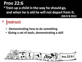 R
• Demonstrating how to do something
• Giving a set of tools, demonstrating a skill
 