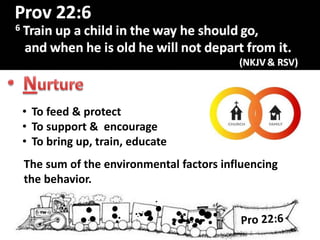 R
• To feed & protect
• To support & encourage
• To bring up, train, educate
The sum of the environmental factors influencing
the behavior.
 
