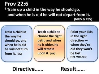 Train a child in
the way he
should go, and
when he is old
he will not turn
from it. (NIV)
Teach a child to
choose the right
path, and when
he is older, he
will remain
upon it. (TLB)
Point your kids
in the right
direction —
when they're
old they won't
be lost.
(THE MESSAGE)
Directive…… Result……
 