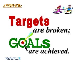 ANSWER:




           are broken;
              S
          are achieved.
 