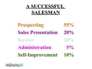 A SUCCESSFUL
     SALESMAN

Prospecting          55%
Sales Presentation   20%
Service              20%
Administration        5%
Self-Improvement     10%
 