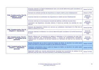 Directives relatives à la liberté d’établissement dans une activité déterminée après consultation du
                                                                                                                                           Article 50 TFUE
                                    Comité économique et social

                                    Exemption de certaines activités des dispositions du chapitre relatif au droit d’établissement         Article 51 TFUE

TFUE, Troisième partie, Titre IV,                                                                                                           Article 52,
     Chapitre 2 – Le droit          Directives relatives à la coordination des dispositions en matière de droit d’établissement            paragraphe 2
        d'établissement                                                                                                                        TFUE

                                    Directives relatives à la reconnaissance mutuelle des diplômes, certificats et autres titres            Article 53,
                                    Coordination des dispositions nationales relatives à l’accès aux activités non salariées et à leur     paragraphe 1
                                    exercice                                                                                                   TFUE

                                    Extension des dispositions relatives aux services aux prestataires ressortissant d’un État tiers et
                                                                                                                                           Article 56 TFUE
                                    établis à l’intérieur de l’Union
TFUE, Troisième partie, Titre IV,
   Chapitre 3 – Les services                                                                                                                Article 59,
                                    Directives relatives à la libération d’un service déterminé après consultation du Comité économique
                                                                                                                                           paragraphe 1
                                    et social
                                                                                                                                               TFUE

                                    Mesures relatives aux mouvements de capitaux à destination ou en provenance de pays tiers,
TUE, Troisième partie, Titre IV,                                                                                                            Article 64,
                                    lorsqu’ils impliquent des investissements directs, y compris les investissements immobiliers,
Chapitre 4 – Les capitaux et les                                                                                                           paragraphe 2
                                    l’établissement, la prestation de services financiers ou l’admission de titres sur les marchés de
          paiements                                                                                                                            TFUE
                                    capitaux

                                    Mesures d’évaluation de la mise en œuvre de l’espace de liberté, de sécurité et de justice après
                                                                                                                                           Article 70 TFUE
                                    simple information du Parlement européen et des parlements nationaux
TFUE, Troisième partie, Titre V,
                                    Coopération administrative dans le cadre de l’espace de liberté, de sécurité et de justice après
  Chapitre 1 – Dispositions                                                                                                                Article 74 TFUE
                                    consultation du Parlement européen
          générales

                                    Règlements relatifs aux mesures administratives concernant les mouvements de capitaux et les
                                                                                                                                           Article 75 TFUE
                                    paiements (gel des fonds, des avoirs financiers ou des bénéfices économiques)




                                                       © Fondation Robert Schuman, Décembre 2007                                                        30
                                                                 www.robert-schuman.eu
 
